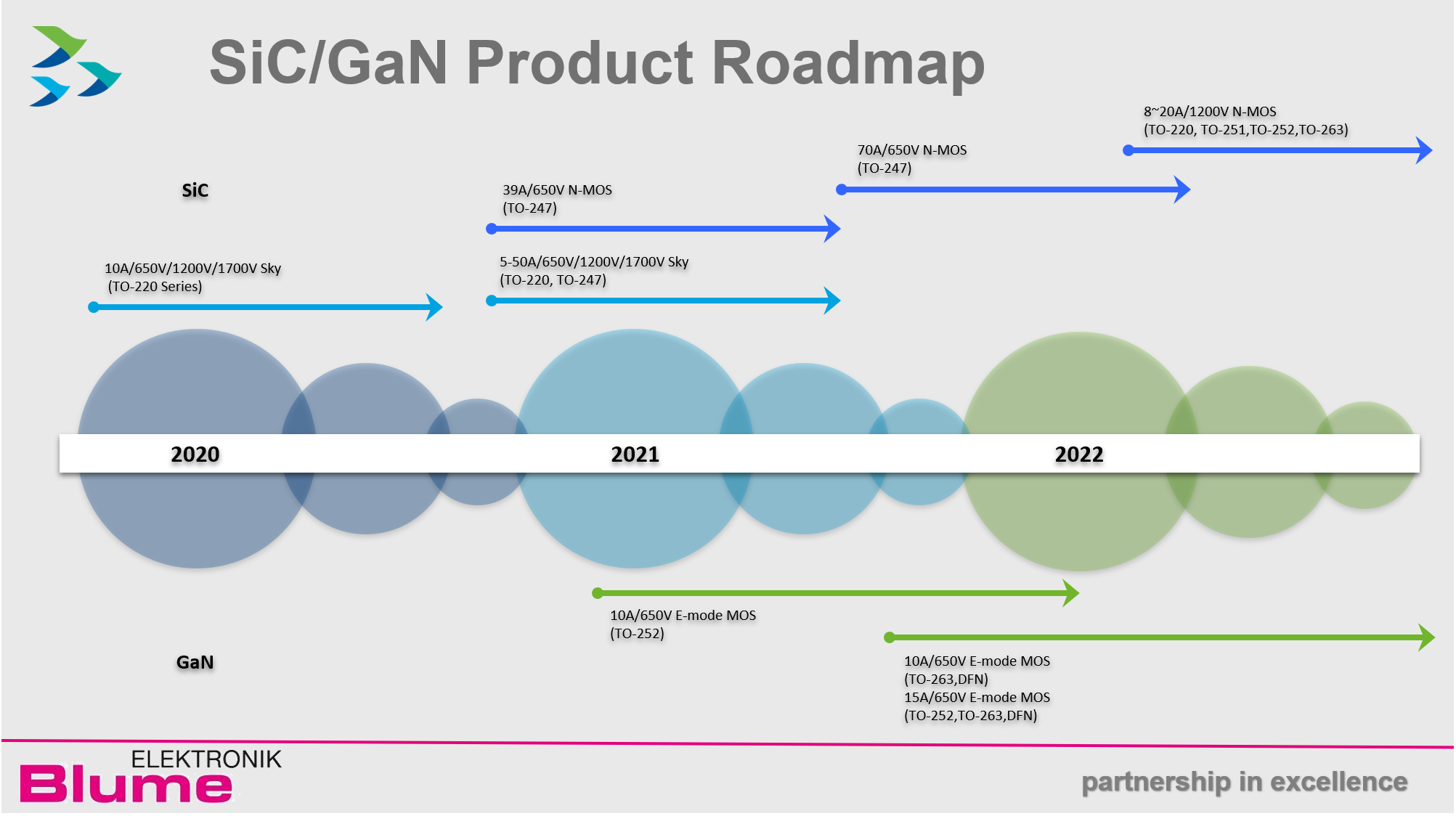 SiC GaN Roadmap HY