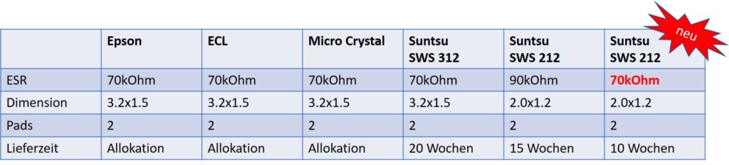 Suntsu SWS212