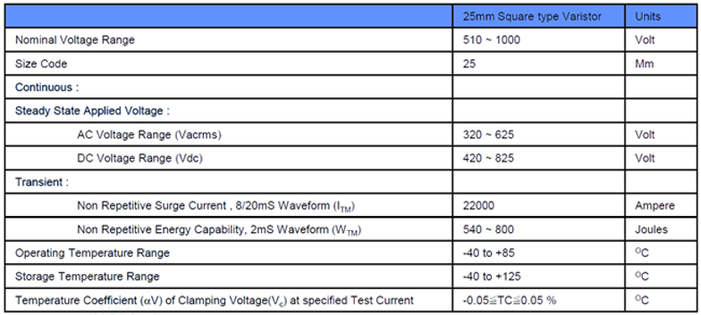 Eigenschaften der Square Type Varistoren