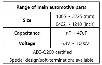 Samwha Sortiment von MLCCs für Automobilanwendungen