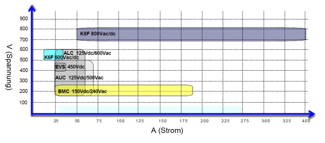 Conquer Power Fuse Grafik