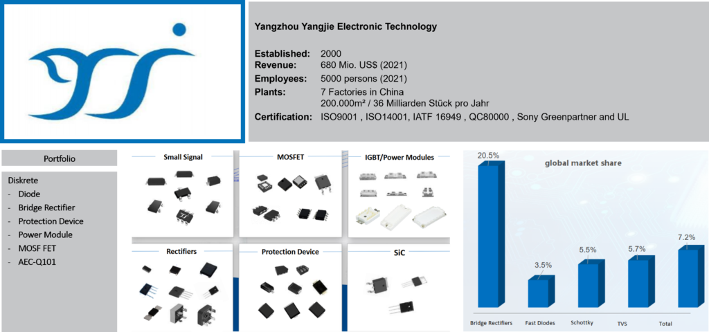 YJ Transistor