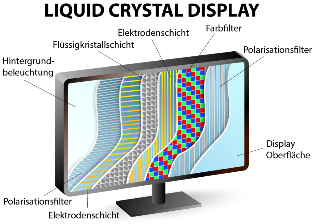 Liquid Crystal Display