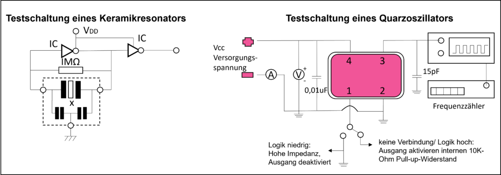 Im Vergleich: Testschaltungen eines Keramikresonators und eines Quarzoszillators