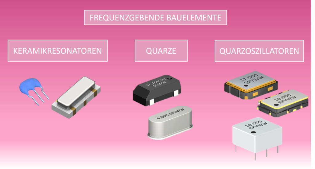 Frequenzgebende Bauteile im Überblick: Von Keramikresonatoren über Quarze und Quarzoszillatoren