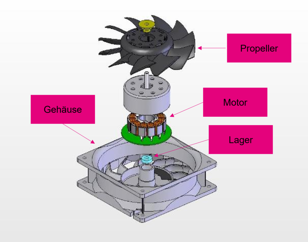 Aufbau eines Axial Lüfters