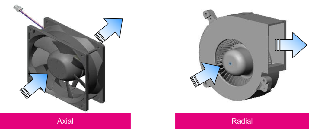 Vergleich Axial- und Radiallüfter