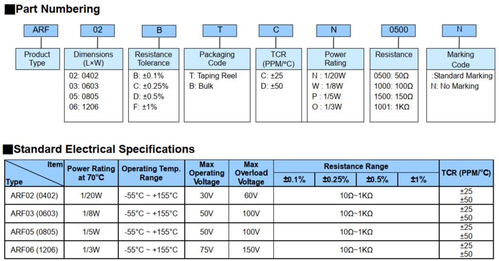 Standard Electrical Specifications