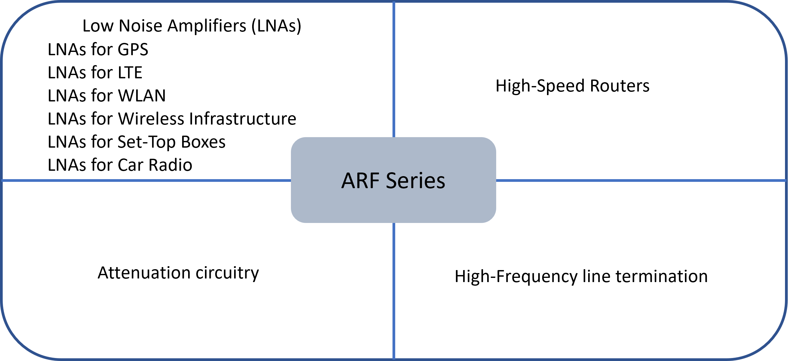 Viking ARF-Serie