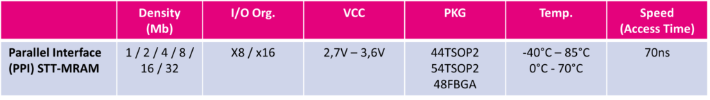 PPI MRAM Portfolio von NETSOL