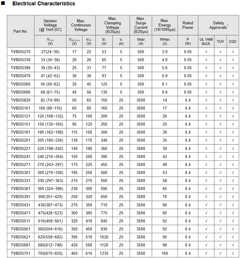 Electrical Characteristics TVBDS