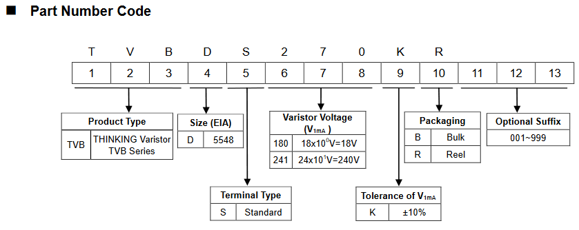 Part Numbering TVBDS-Serie