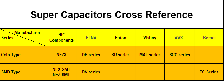 Super Capacitors Cross Reference