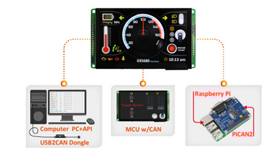 Controller Boards - Verschiedene Anwendungen