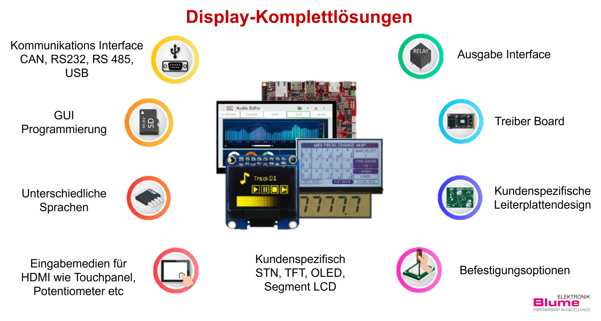 Displays Komplettlösungen