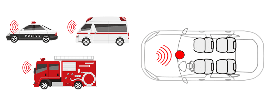 Außengeräuschüberwachung Fahrzeuge