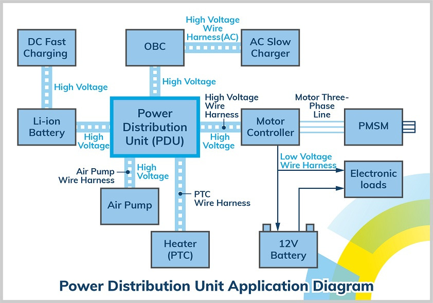 E-Mobility Circuit Protection - Blume Elektronik