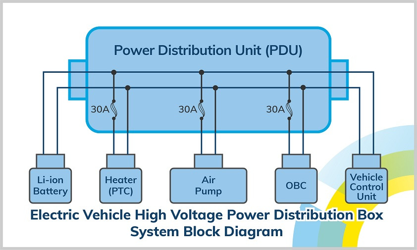 E-Mobility Circuit Protection