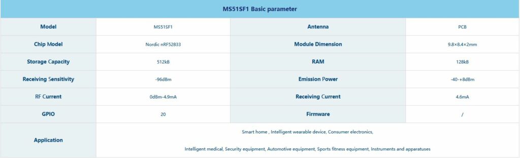 Übersicht über das neue Minew Modul MS51SF1