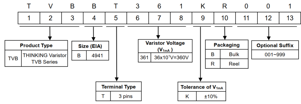 Part number Code TVB-T