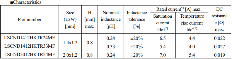 LSCND Characteristics