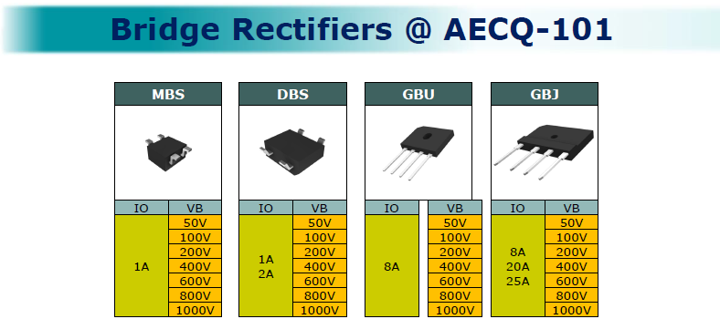 BRückengleichrichter inkl. AEC-Q101