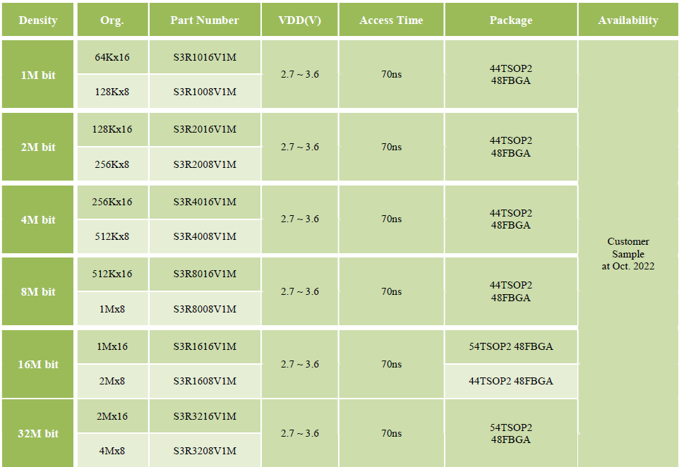 MRAM Portfolio von NETSOL