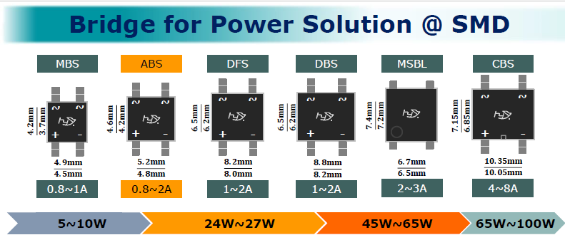 Brückengleichrichter SMD Package