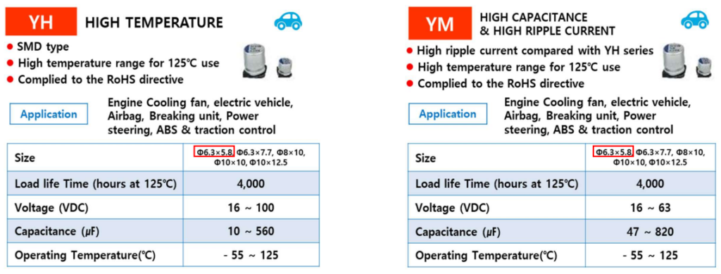 SAMWHA ELECTRIC's Polymer-Hybrid-