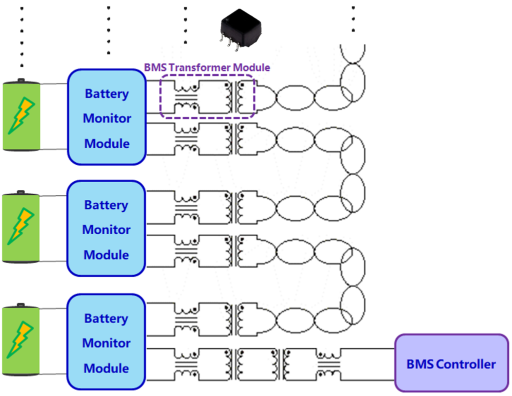 BMS E&E