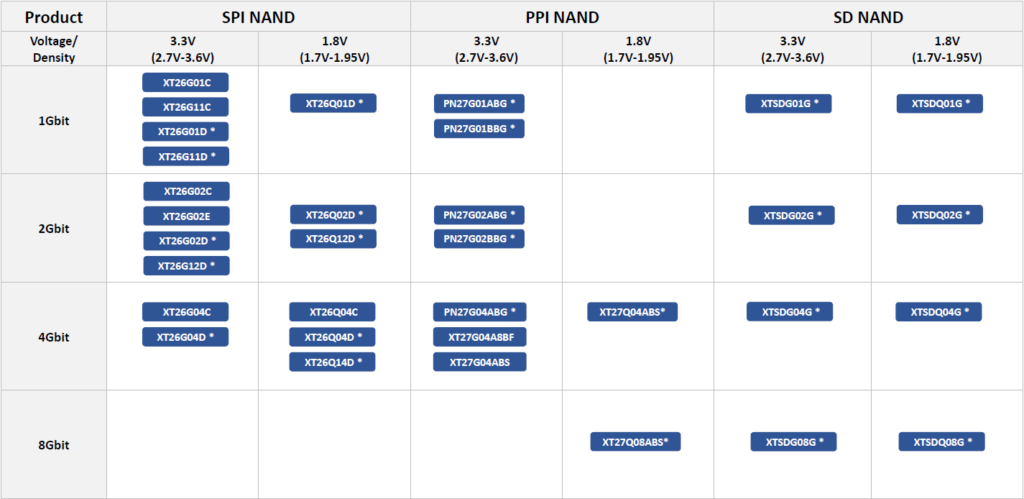 NAND Flash Portfolio