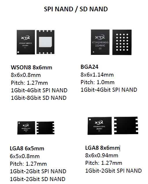 NAND Speicher Bauformen