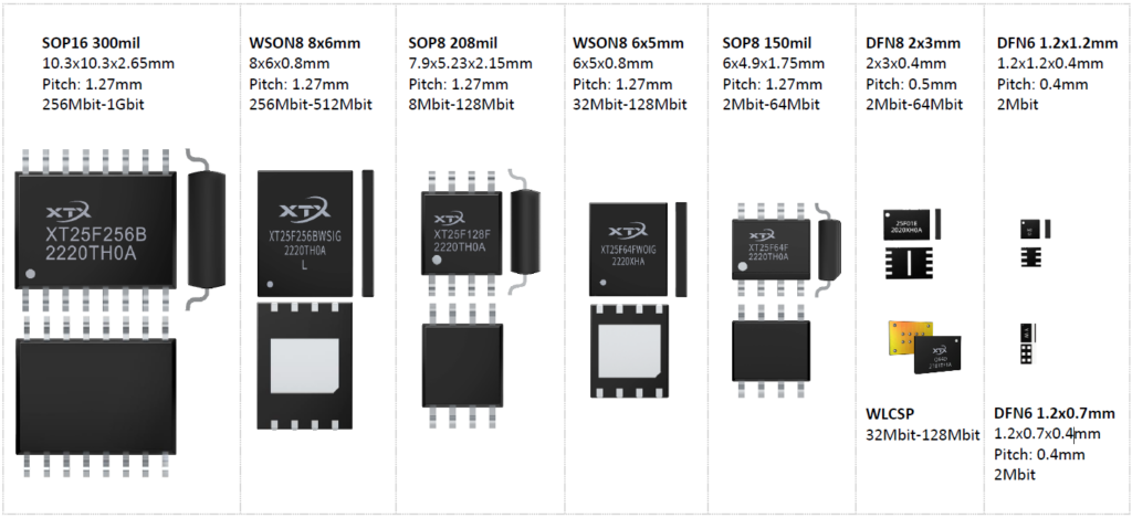 SPI NOR Packages