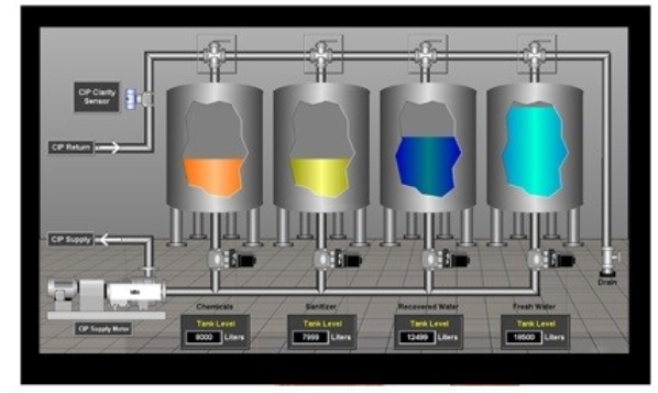 Industrial Equipment Effortless Upgrades for Legacy Devices