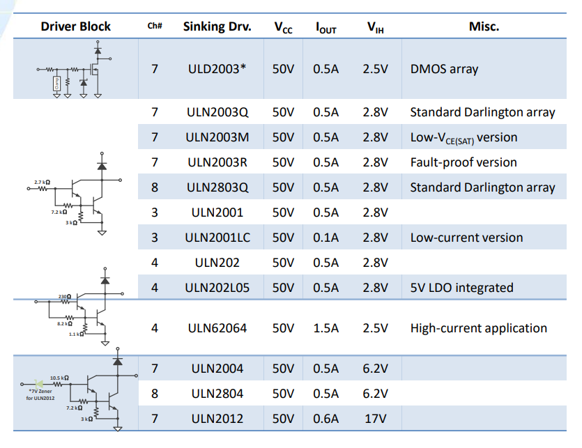 Darlington Driver Array 1tabelle
