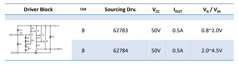 Darlington Driver Array 2tabelle