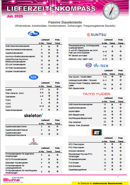 Lieferzeitenkompass Juli 2025