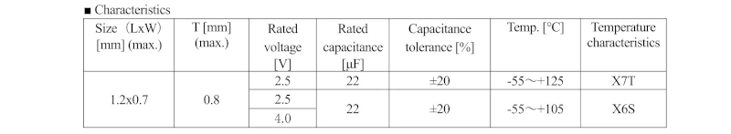 250904Embedded Substrate MLCC_lineup_en
