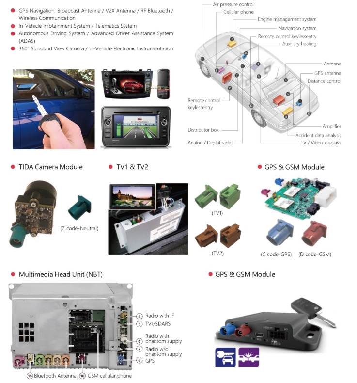 Application CviLux news