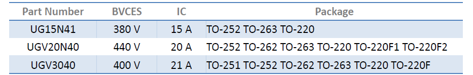 utc igbt 1