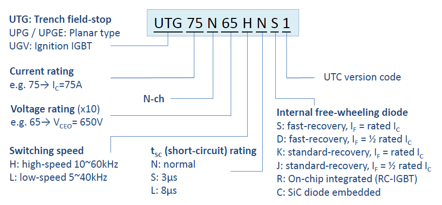 utc igbt nomenclature