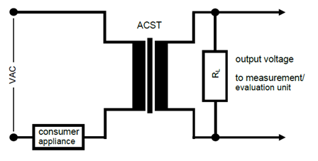 Anwendung-stromsensoren