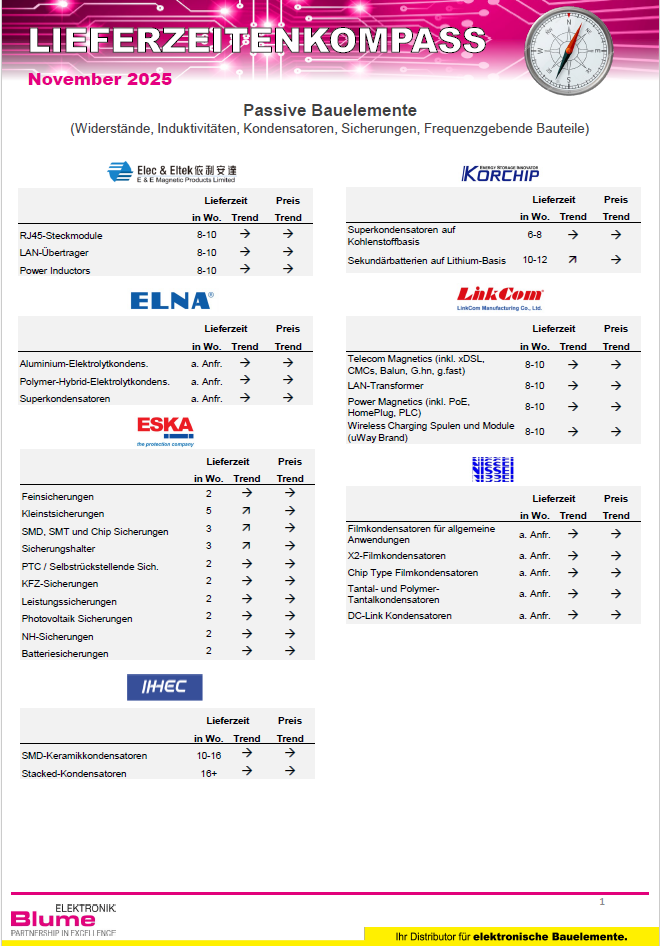 Lieferzeitenkompass November