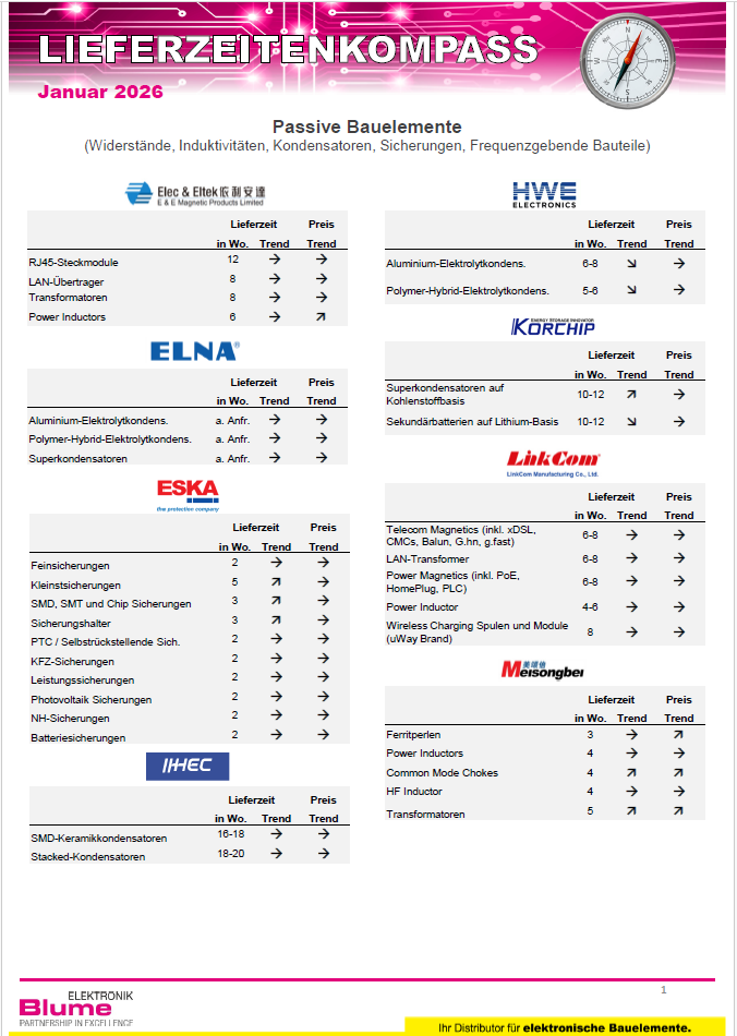 Lieferzeitenkompass Januar
