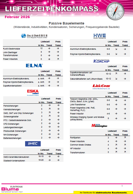lieferzeitenkompass_februar