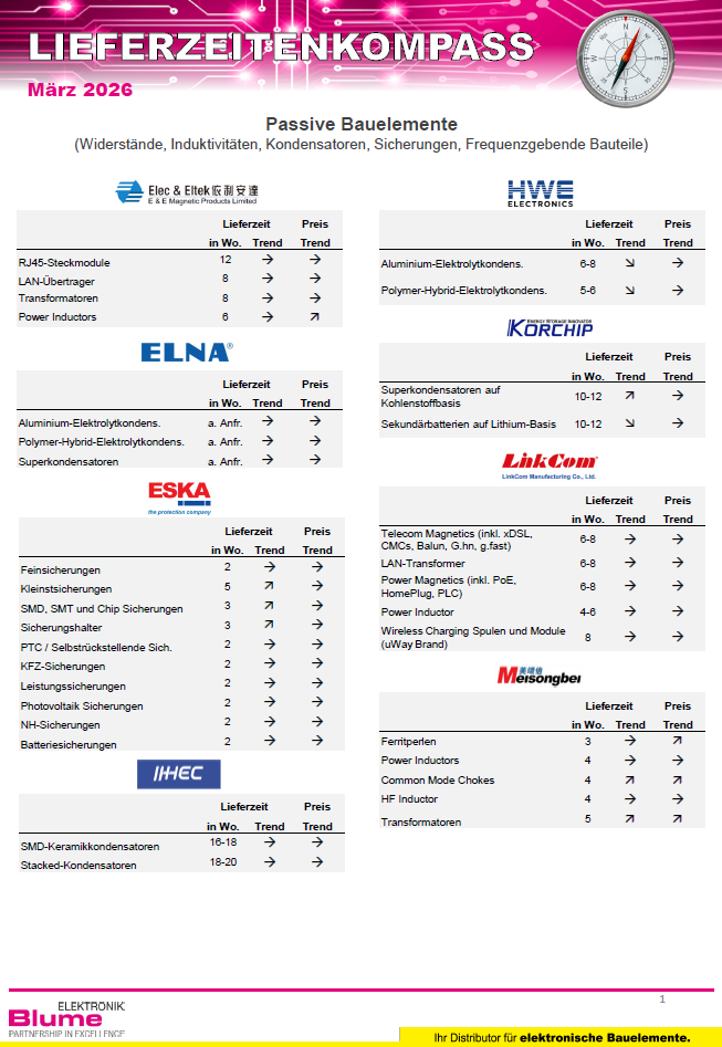 lieferzeitenkompass_März