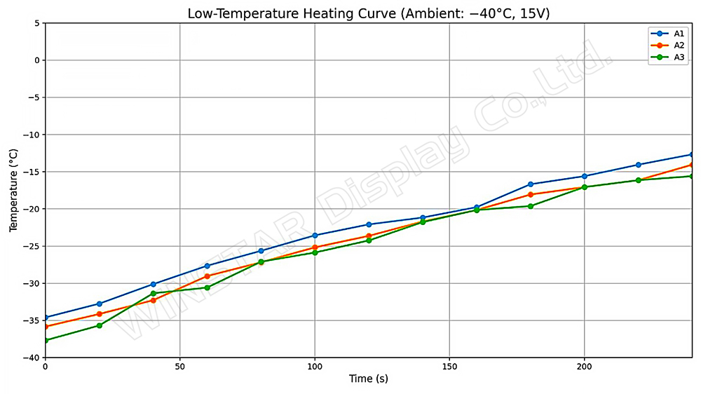 05-tft-low-temp-heating-curve