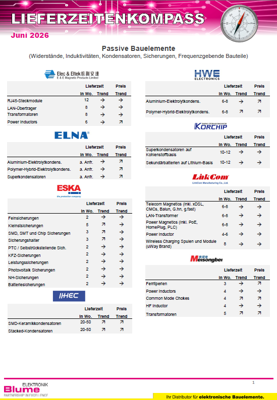 Lieferzeitenkompass Juni 2026