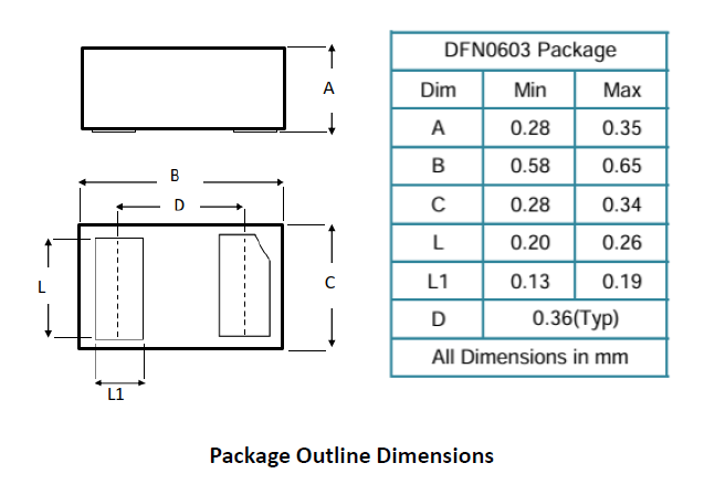 DFN0603