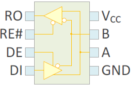 line transceiver ic
